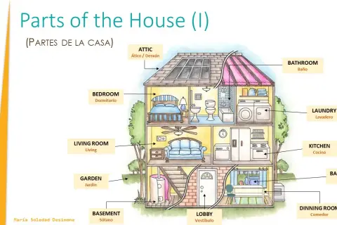 ¿Sótano en inglés? Domina "Basement" y "Cellar" sin errores