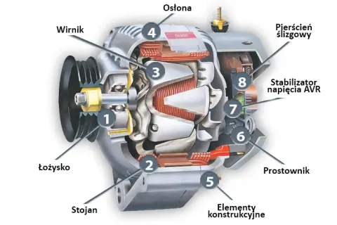 Jak działa generator prądu w elektrowni? Od turbiny do gniazdka!