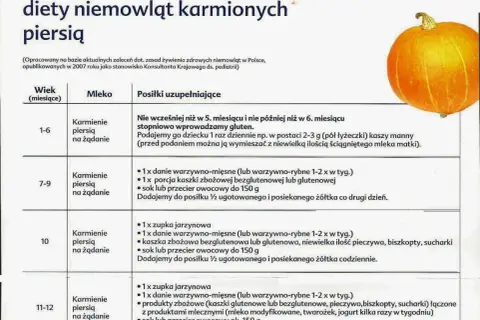 Od kiedy rozszerzać dietę niemowlaka? Wszystko, co musisz wiedzieć o pierwszych pokarmach