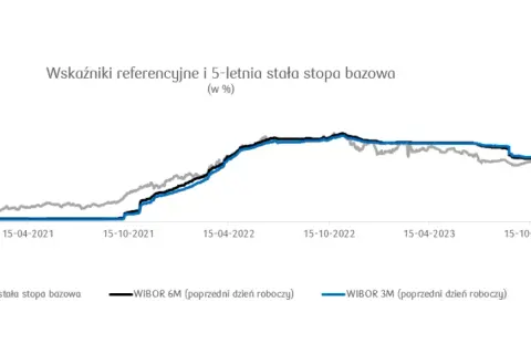 Oprocentowanie kredytu hipotecznego - co naprawdę na nie wpływa?
