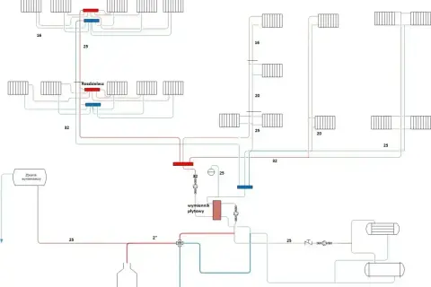 Schemat instalacji grzewczej domu: rozdzielacze, wymiennik płytowy, zbiornik wyrównawczy i grzejniki. Projekt hydrauliki.