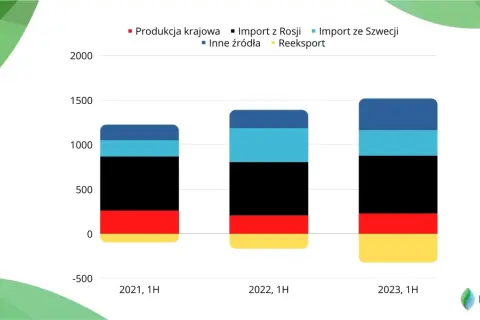 Litr LPG: 0,50-0,58 kg. Dlaczego waga gazu się zmienia?