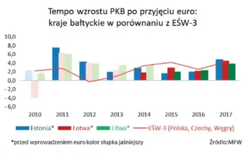 Estonia w strefie euro: Nieoczekiwana historia zmiany waluty, która zachwyca