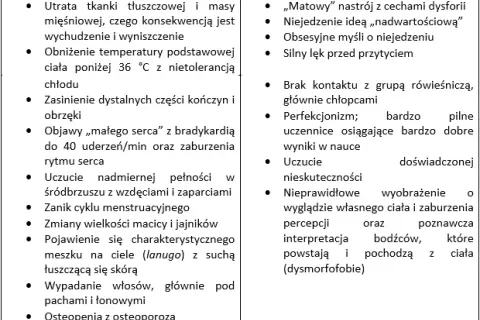 Rozpoznaj objawy zaburzeń odżywiania: Wczesna pomoc ratuje życie