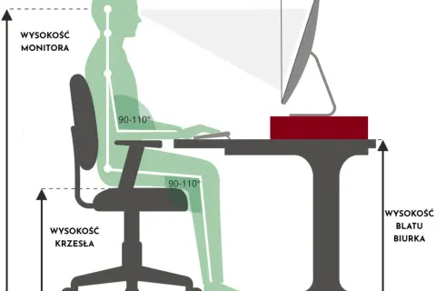 Jaka wysokość krzesła do blatu 86 cm? Sekrety ergonomii