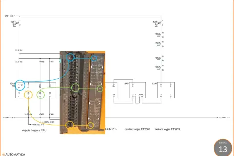 Schemat budowy sterownika PLC z zaznaczonymi modułami wejść/wyjść i połączeniami.