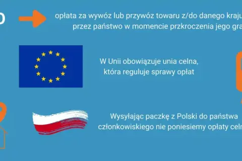 Grafika przedstawia ikonę ciężarówki, flagę UE, flagę Polski, ikonę domu z pinezką i ikonę pociągu.