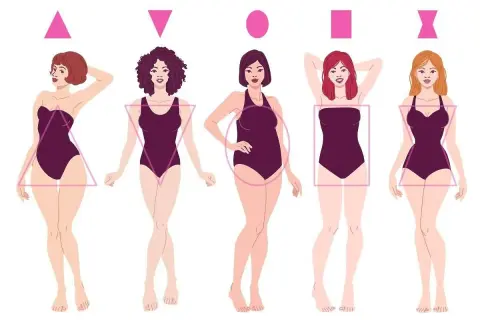 Ilustracja pokazuje pięć typów sylwetek kobiecych: trójkąt, odwrócony trójkąt, koło, prostokąt i klepsydra. Każda figura kolumna jest otoczona odpowiednim kształtem geometrycznym.