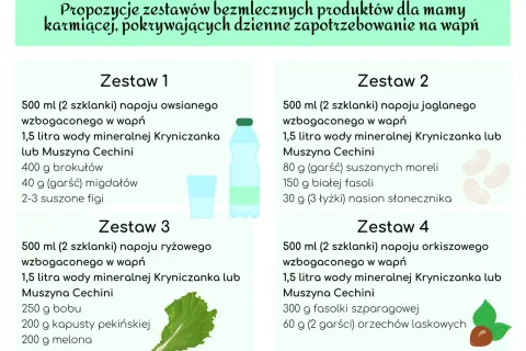Wapń w karmieniu piersią: Czy chronisz swoje kości?