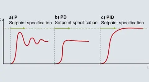 PID Regulator: Jak działa i jakie ma zastosowania praktyczne?