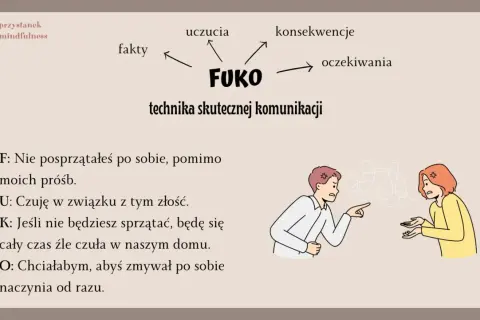 Ilustracja pokazuje parę w trakcie kłótni, symbolizującą trudną rozmowę w związku. Technika FUKO pomaga w skutecznej komunikacji.