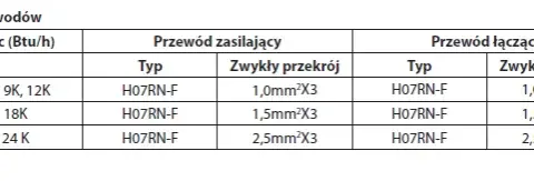 Jaki przewód do klimatyzacji 3 5 kW? Uniknij kosztownych błędów