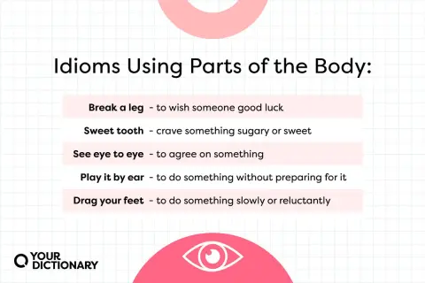 Lista de modismos con partes del cuerpo: "Break a leg" (buena suerte), "sweet tooth" (antojo dulce), "see eye to eye" (estar de acuerdo), "play it by ear" (improvisar), "drag your feet" (retrasarse).