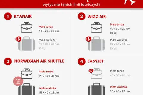 Ile bagażu można zabrać do samolotu? Sprawdź zasady i limity
