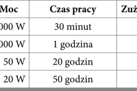 Ile prądu zużywa dmuchawa pieca? Oblicz i oszczędzaj!