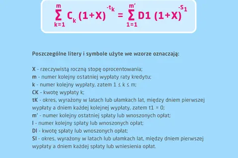 Wzór finansowy z symbolem RRSO, opisujący oprocentowanie kredytu i spłat.