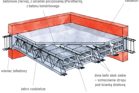 Projekt zbrojenia stropu: fundament bezpieczeństwa. Uniknij błędów!