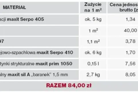 Ile kosztuje ocieplenie budynku? Ceny, dotacje i jak zaoszczędzić