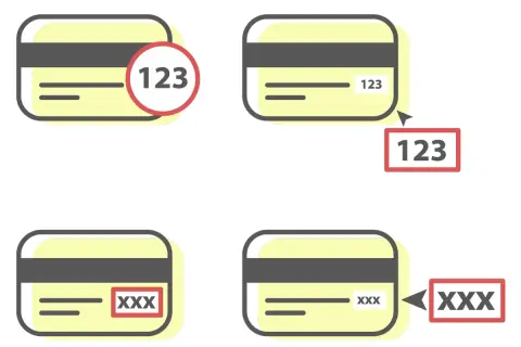 Ilustracje pokazują, gdzie znajduje się kod CVV karty. Wskazują na numer 123 lub XXX.
