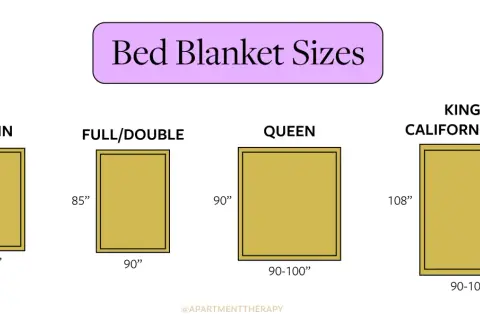 Visual guide to bed blanket sizes: Twin (65x90"), Full/Double (85x90"), Queen (90x90-100"), and King/California King (108x90-100").