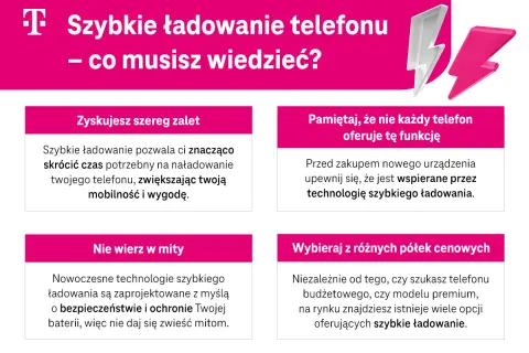 Jak szybko naładować telefon? Dowiedz się o zaletach, mitach i dostępności technologii szybkiego ładowania.