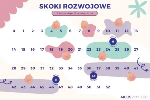 Trzeci skok rozwojowy (11 tydzień): Jak przetrwać płacz i marudzenie?