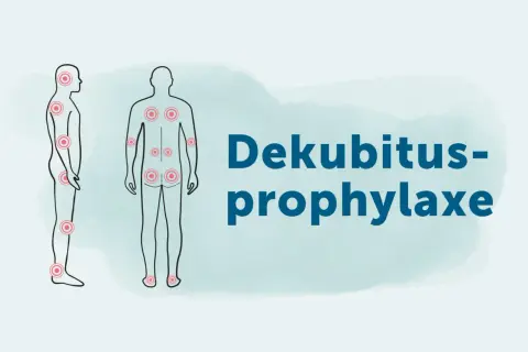Menschliche Silhouetten mit roten Kreisen an Druckstellen. Text: Dekubitus-Prophylaxe.