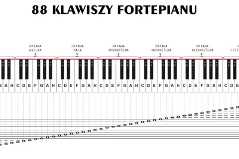 Nauka czytania nut na pianinie: praktyczne wskazówki dla początkujących