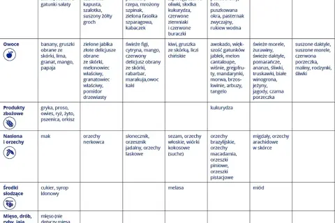 Uczulenie na salicylany: Jakie leki są bezpieczne? Lista i porady
