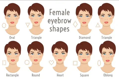 Illustrazione di diverse forme di viso e sopracciglia. Trova la forma giusta per il tuo viso.