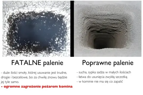 Po lewej: komin zagrażający pożarem przez smołę. Po prawej: czysty komin, który nie wymaga częstego czyszczenia.