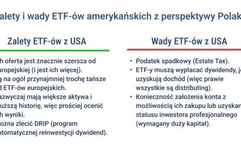 Zalety i wady ETF-ów amerykańskich z perspektywy Polaka: szersza oferta, niższe ceny, większe aktywa, ale też podatek spadkowy i konieczność założenia konta dla inwestora profesjonalnego.