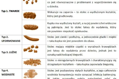 Jak wygląda biegunka u niemowlaka karmionego piersią? Objawy i porady