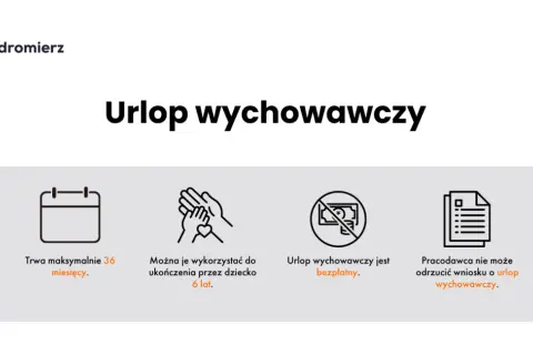 Ile jest urlopu wychowawczego? Poznaj maksymalny czas i zasady