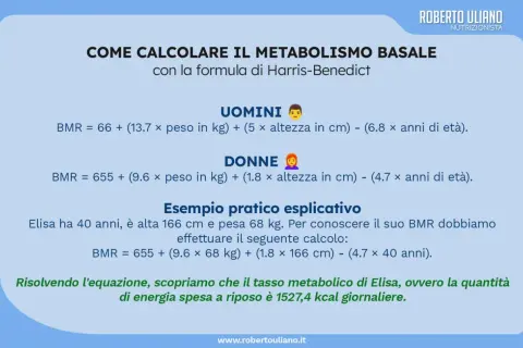 Calcola quante calorie si bruciano al giorno con la formula di Harris-Benedict. Esempio pratico per Elisa: 1527,4 kcal giornaliere.