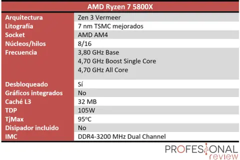 Especificaciones del AMD Ryzen 7 5800X: arquitectura Zen 3, 8 núcleos/16 hilos, frecuencia base 3.80 GHz, boost 4.70 GHz, TDP 105W.