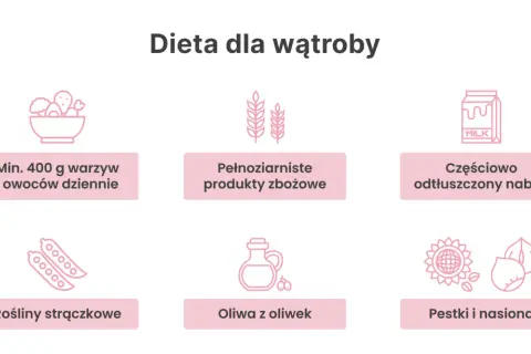 Dieta dla wątroby: warzywa, owoce, produkty pełnoziarniste, nabiał odtłuszczony, strączki, oliwa z oliwek, pestki i nasiona. Pomaga w walce ze stłuszczeniem wątroby.