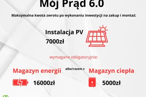 Mój Prąd 6.0: instalacja PV 7000zł, magazyn energii 16000zł lub magazyn ciepła 5000zł. Pytania i odpowiedzi o zwrocie kosztów.