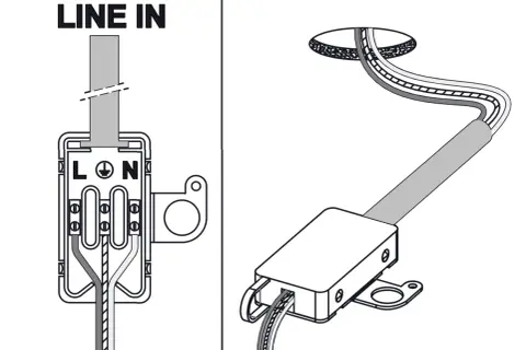 Ilustracja przedstawia schemat podłączania przewodów do kostki elektrycznej z oznaczeniami L, N i symbolem uziemienia.
