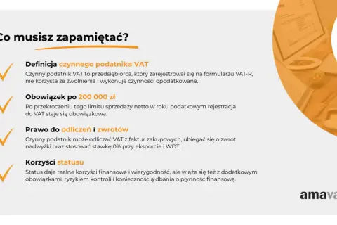 Czynni podatnicy VAT: definicja, obowiązek po 200 tys. zł, prawo do odliczeń i zwrotów, korzyści statusu.