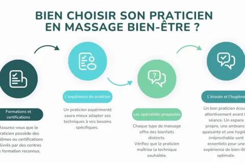 Guide pour choisir un praticien en massage : formations, expérience, spécialités et écoute pour un massage bien-être optimal.
