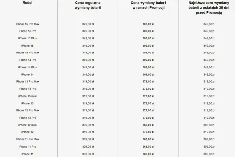 Ile kosztuje wymiana baterii w iPhone? Cennik, serwisy, czy warto?