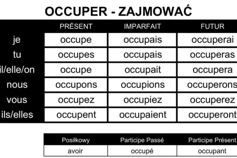 Czasownik occuper w języku francuskim: znaczenie, użycie i przykłady