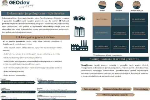 Dokumentacja geologiczno-inżynierska dla obiektów III kategorii geotechnicznej, gdy występują skomplikowane warunki gruntowe.