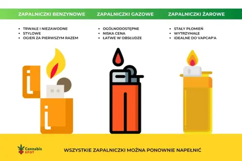 Trzy rodzaje zapalniczek: benzynowe, gazowe i żarowe. Zapalniczka benzynowa, gazowa i żarowa - każda ma swoje zalety.