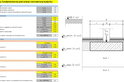 Tabela i schemat pokazują, jak obliczyć stal na fundamenty, uwzględniając geometrię ławy, warstwy izolacyjne i obciążenia.