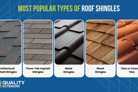 A visual guide to what are roof shingles, showcasing architectural asphalt, three-tab asphalt, metal, wood, and clay/concrete tiles.