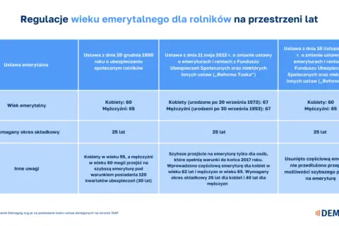 Słowacja: Emerytura 700+ euro? Kwoty, wiek, zasady dla Polaków