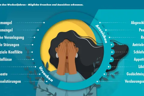 Grafik zeigt Ursachen und Anzeichen von Depressionen im Alter, wie hormonelle Ungleichgewichte und Antriebslosigkeit. Eine Frau verdeckt ihr Gesicht.