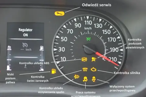 Deska rozdzielcza w samochodzie z wieloma kontrolkami: ABS, poduszki powietrzne, silnik, niski poziom paliwa, serwis.